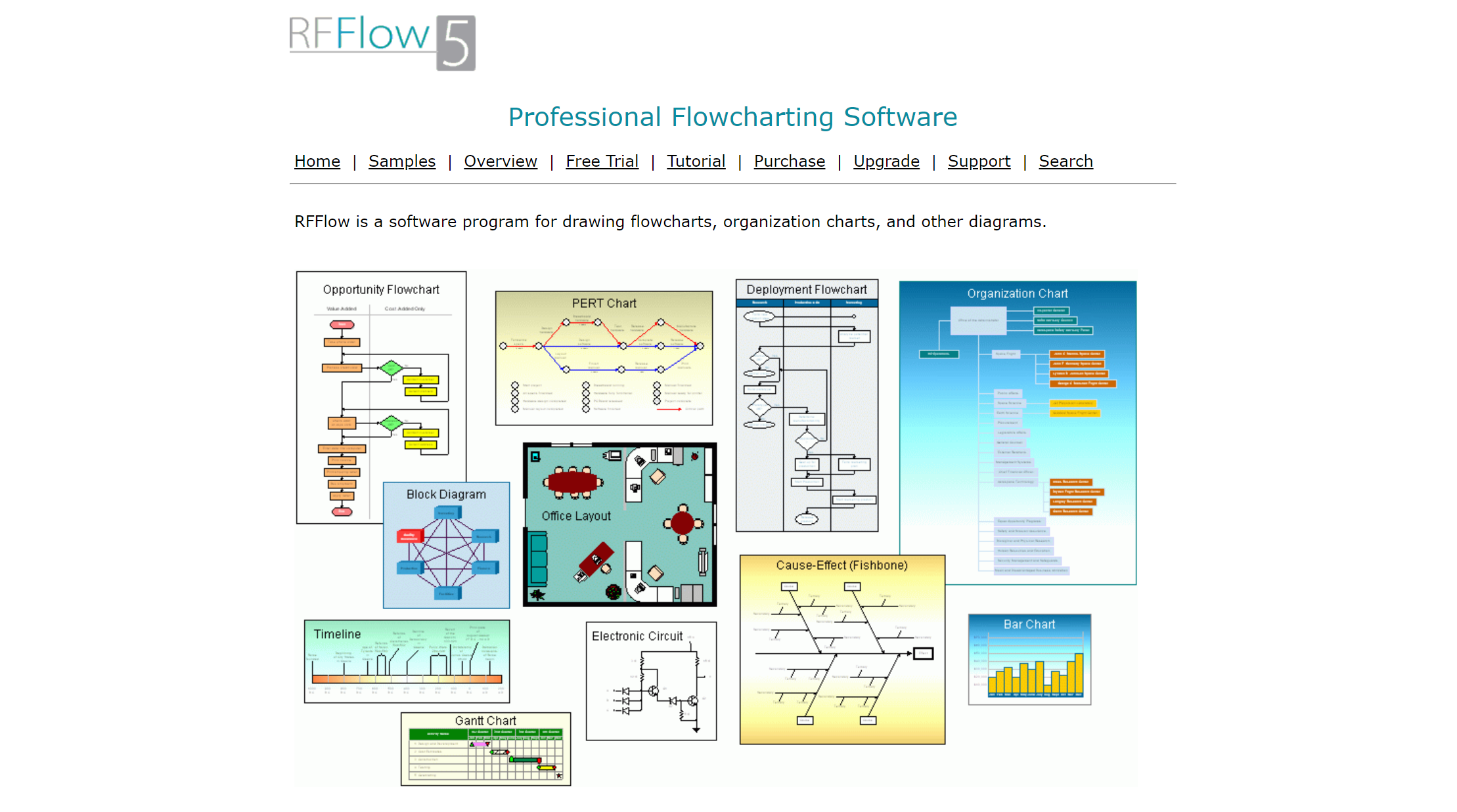RFFlow 5: The Guide to Professional for Develop Flowcharts